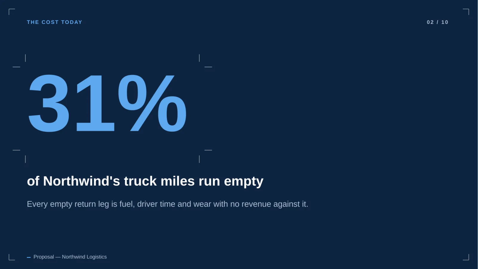 Big-number slide: 31% of Northwind's truck miles run empty, costing fuel, driver time and wear with no revenue against it